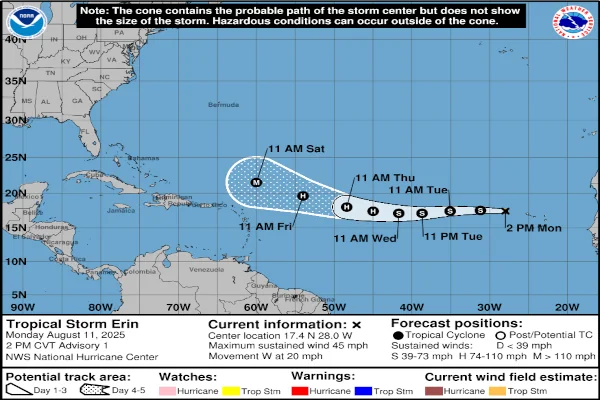 Hurricane Forecast Cone